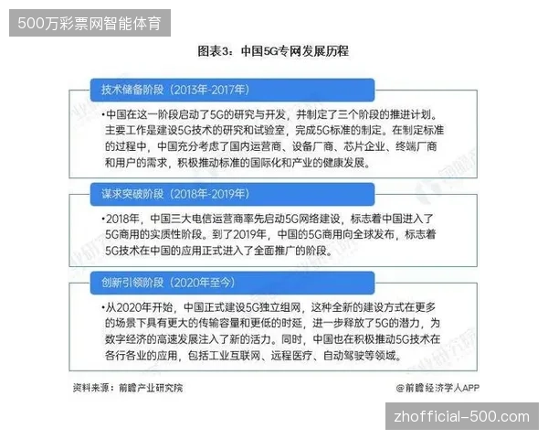 多地公共直播中心部署5G专网以消除赛事信号传输延迟